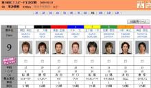 ☆ゆずハチミツ☆+ﾟ-2009_0113_9R出走表