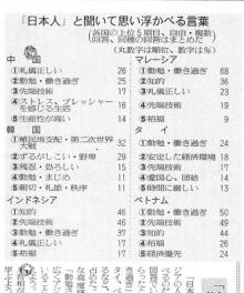 日本のイメージ