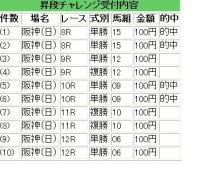 競馬日記