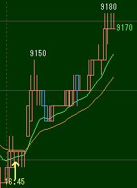 親父の日経225先物取引売買シグナルブログ