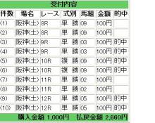 競馬日記