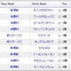 11月2日　3日結果の画像