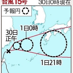画像 台風の影響・・・ の記事より 1つ目