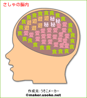 脳内メーカー