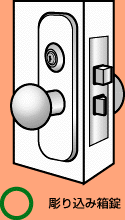 kagi2