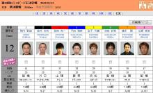 ☆ゆずハチミツ☆+ﾟ-2009_0113_12R出走表