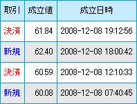 仕事帰りのスロット１０００ゲーム