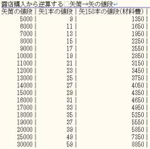 矢筒→矢のコスト