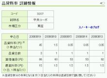20080820中央コーポ逆日歩