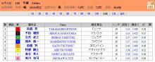 ☆ゆずハチミツ☆+ﾟ-2009_0112_11R②