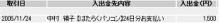 はたらくＰＣの報酬１１/24日分