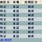 闇金ウシジマくん　13巻　出会いカフェくん編の記事より