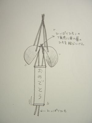 糸が絡まないように