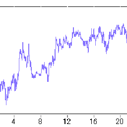 よしとみのＨｉｇｈ－Ｖａｌｕｅブログ-円相場ドル_2009226  2359現在（単位：円）
