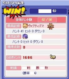 ボスバトル（´∀｀