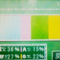 ブログ投稿画像