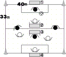 ４vs４　変則２