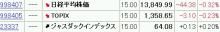 20080430大引け