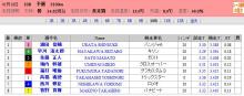 ☆ゆずハチミツ☆+ﾟ-2009_0118_10R1