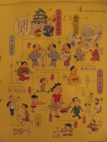 磯野家家系図