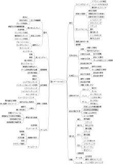 ブレーンストーミング