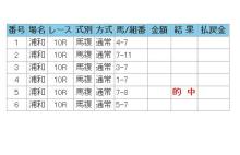 競馬日記