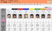 ☆ゆずハチミツ☆+ﾟ-2009_0113_11R出走表