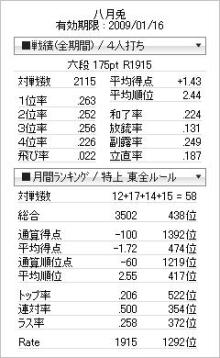 八月兎的麻雀思考-六段