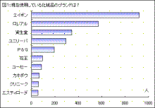 何が人気？