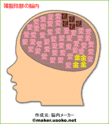 ゥチの脳内