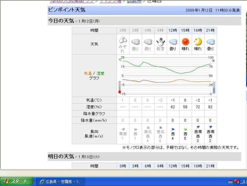 ＫＰの部屋