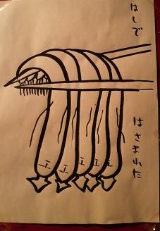 はしではさまれた