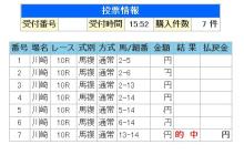 競馬日記